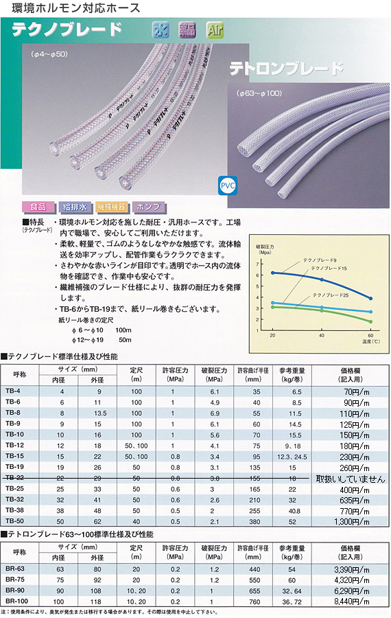 当社の net十川産業 スーパートムフッソeasyホース FE-25 25mm×10m フッ素 塗料 配管ホース 食品ホース 薬品 溶剤 